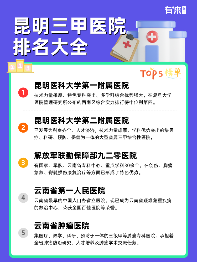 昆明三甲医院排名大全