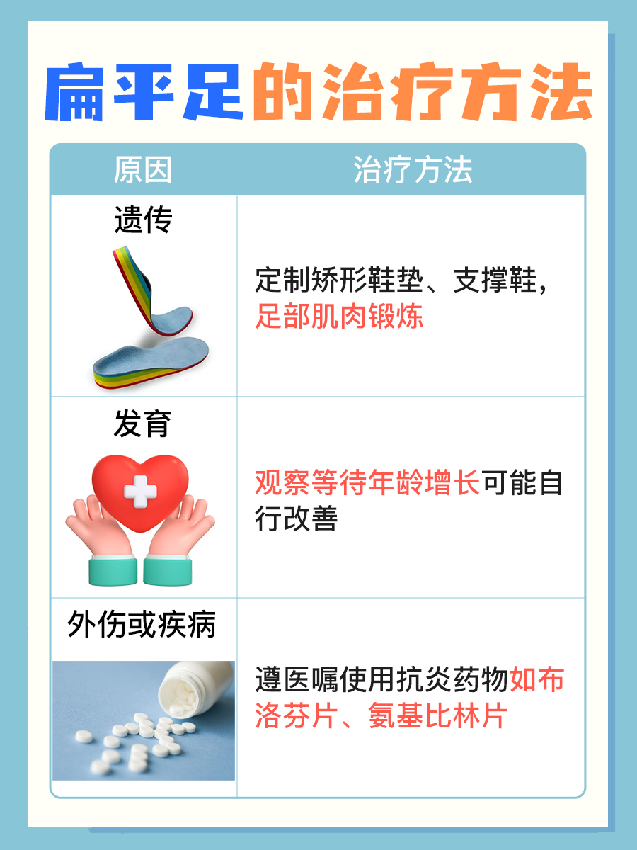 扁平足是什么原因造成的?一文了解