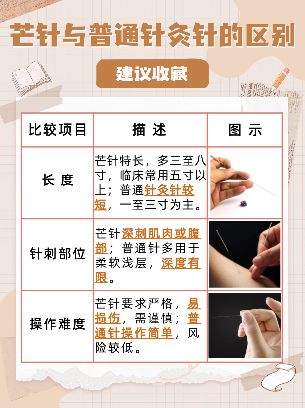 芒针与普通针灸针的区别：医生悄悄告诉你