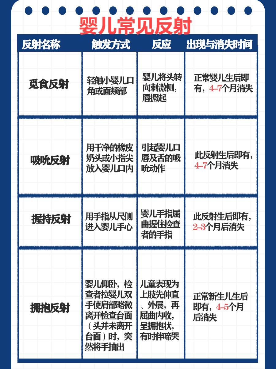 一文讲清：吮吸反射的神经中枢在哪？