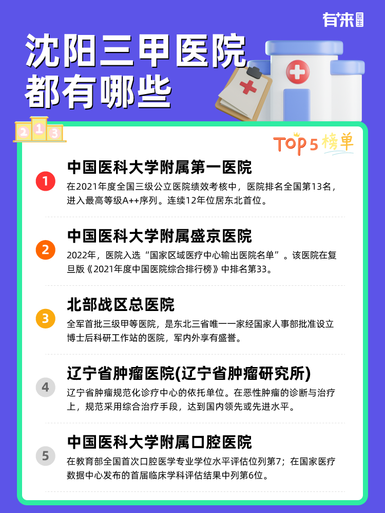 沈阳三甲医院都有哪些
