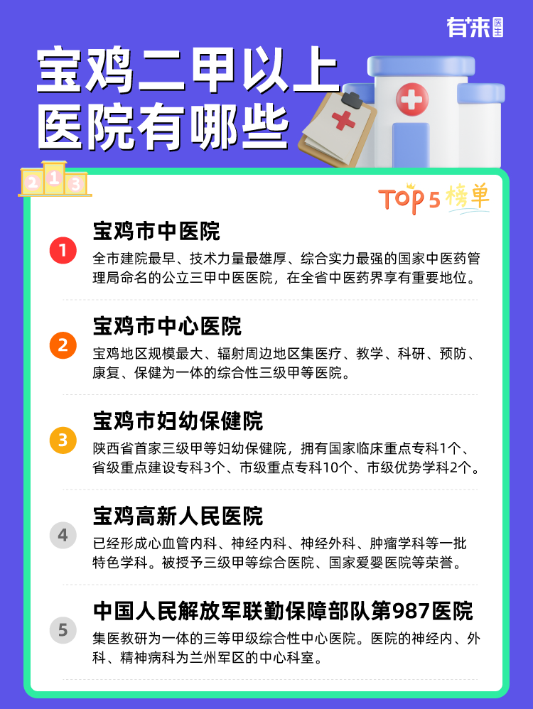 宝鸡二甲以上医院有哪些