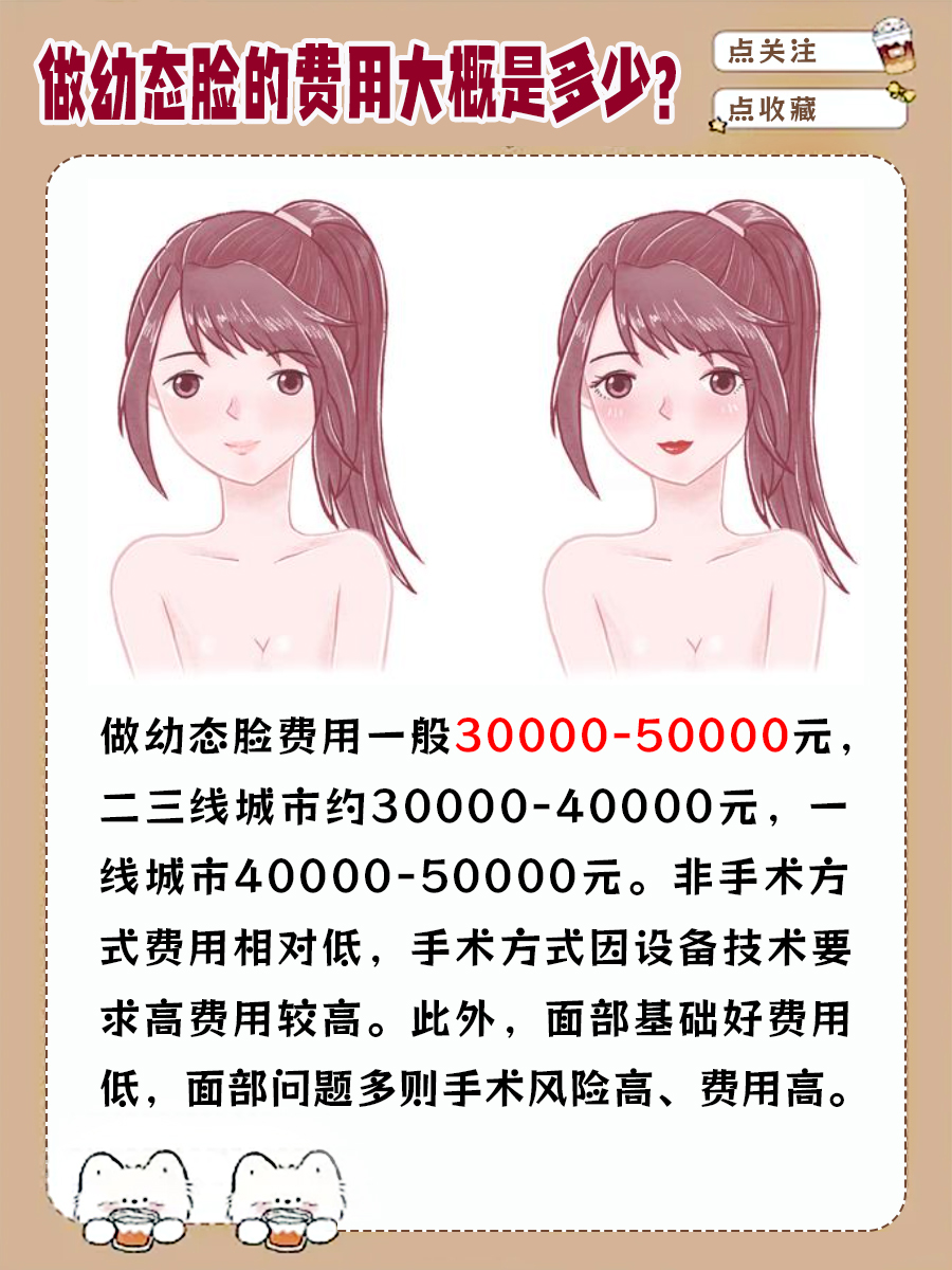做幼态脸的费用大概多少，你知道吗？