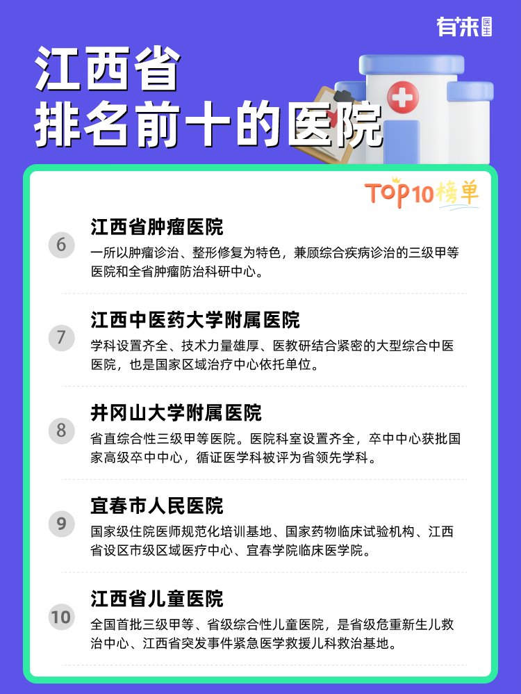 江西省排名前十的医院
