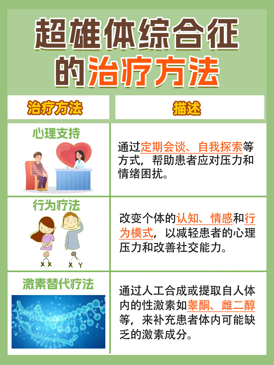 带你了解，超雄体综合征的面部特征