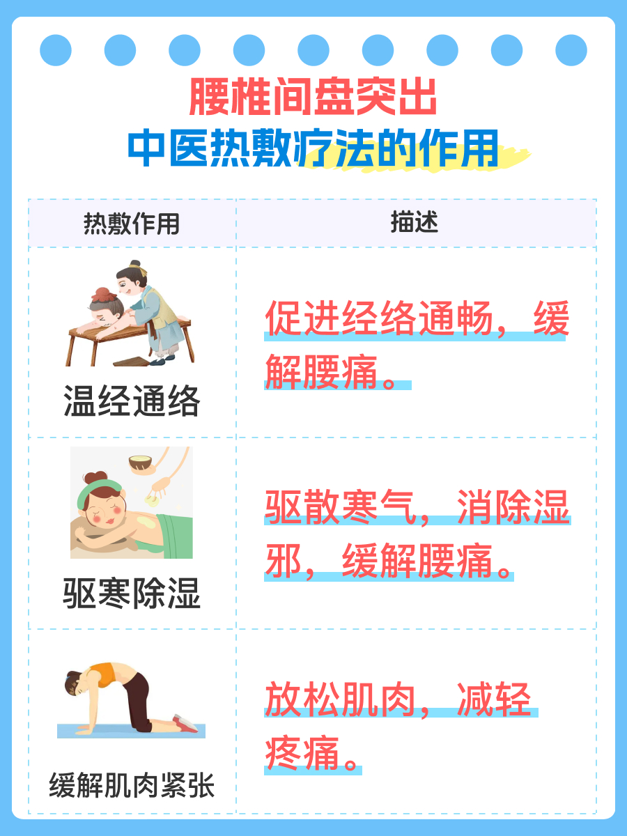 腰椎间盘突出，热敷到底有没有用？