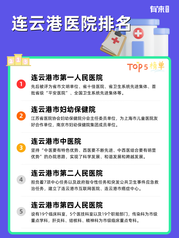 连云港医院排名