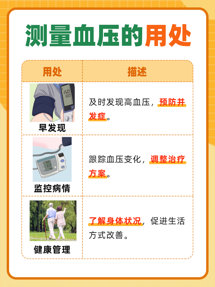 测血压的正确姿势图片