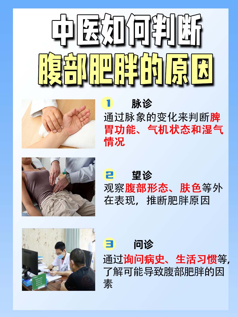 中医揭秘：腹部肥胖的真正原因