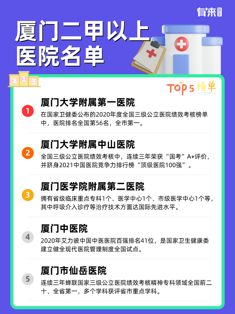 厦门二甲以上医院名单