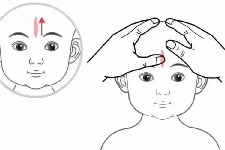 小儿推拿开天门图