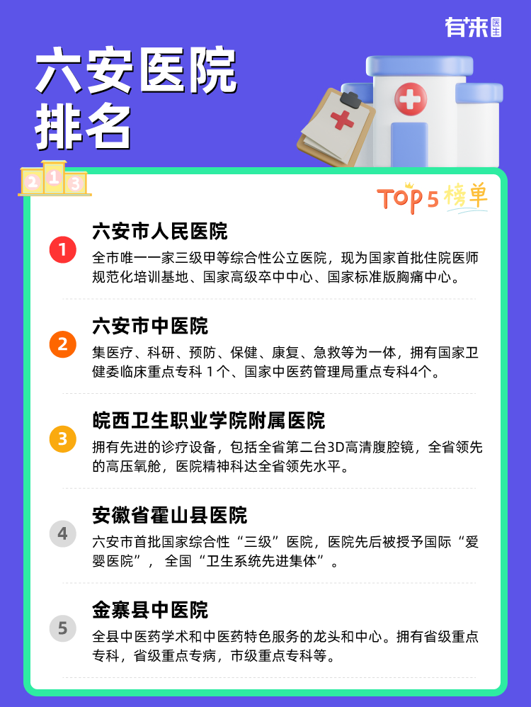 六安医院排名