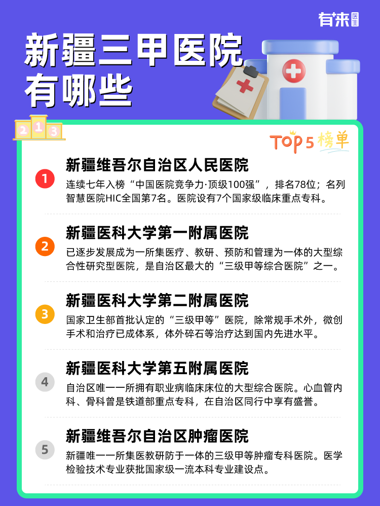 新疆三甲医院有哪些