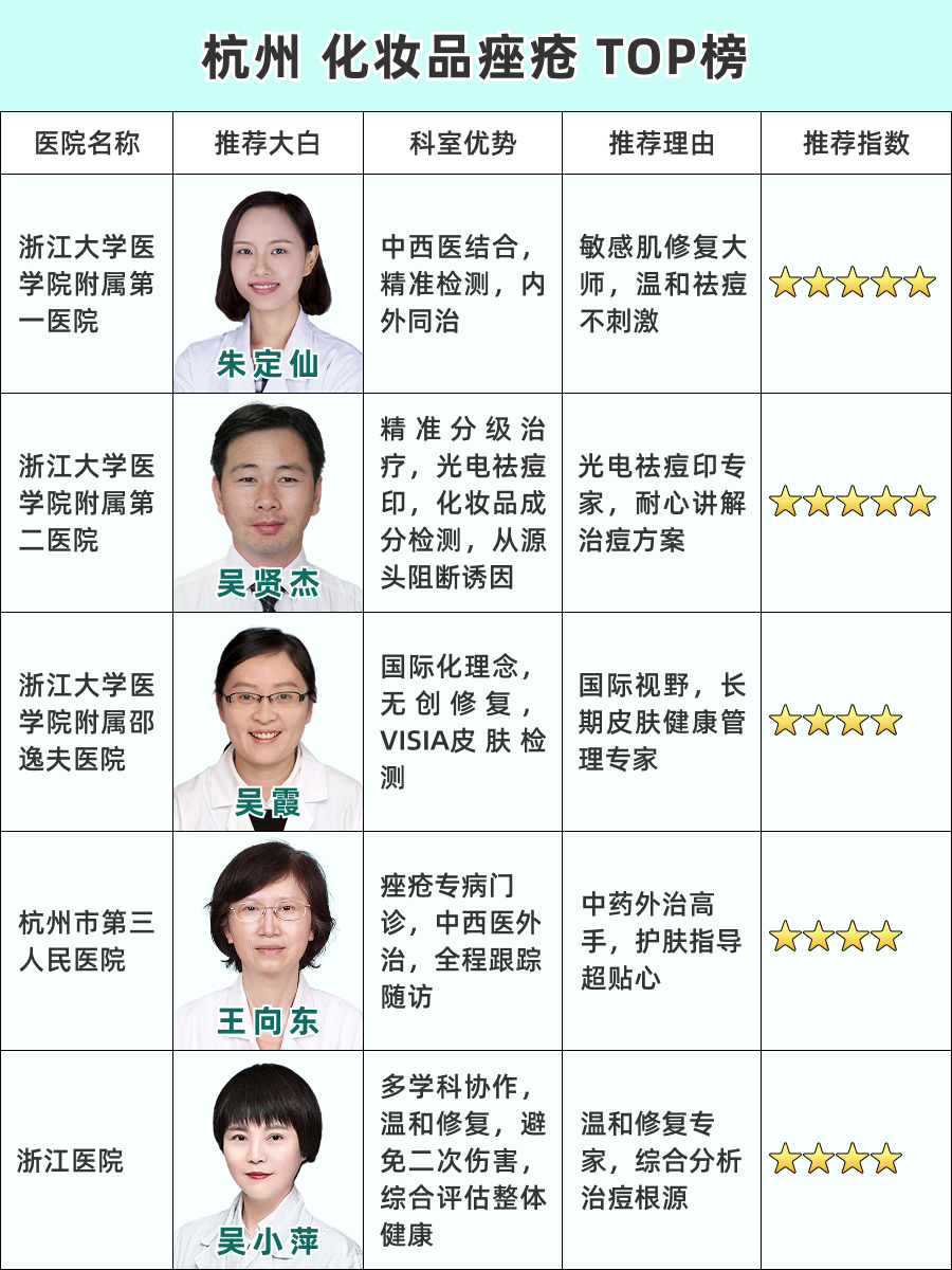 杭州治疗化妆品痤疮医院哪家好,浙系皮肤科TOP5红榜