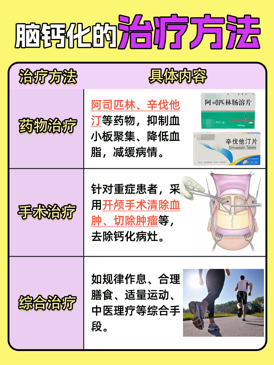 脑钙化需要怎么治疗,你知道吗?