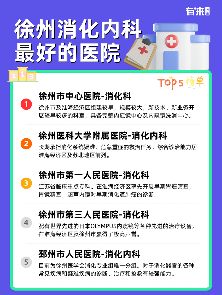 徐州消化内科比较好的医院