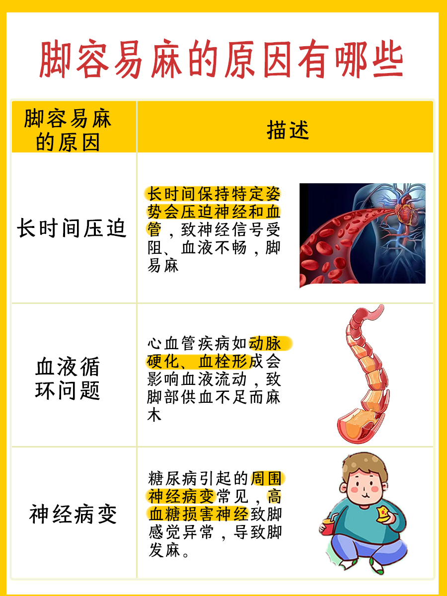 为何双脚常感麻木?原因在此