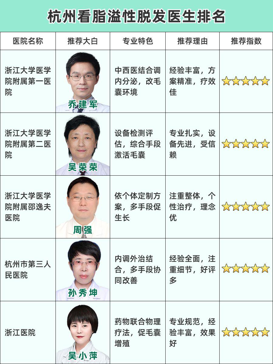 杭州看脂溢性脱发医生排名,本地权威推荐