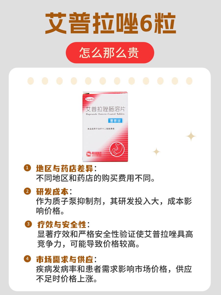 艾普拉唑6粒：揭秘价格昂贵原因