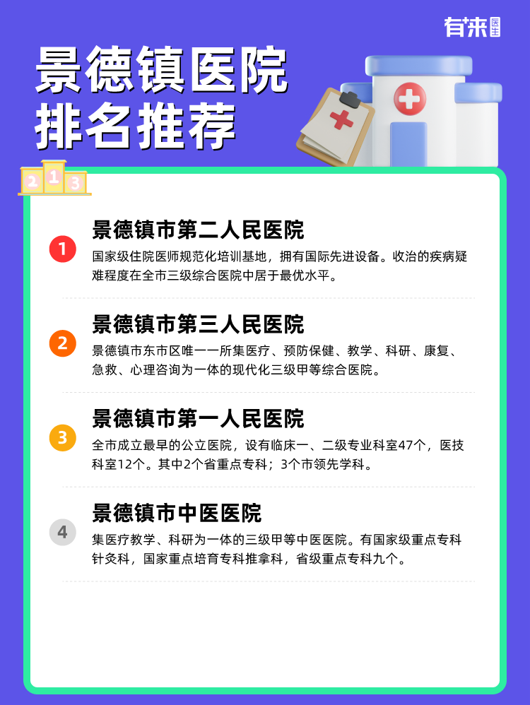 景德镇医院排名推荐