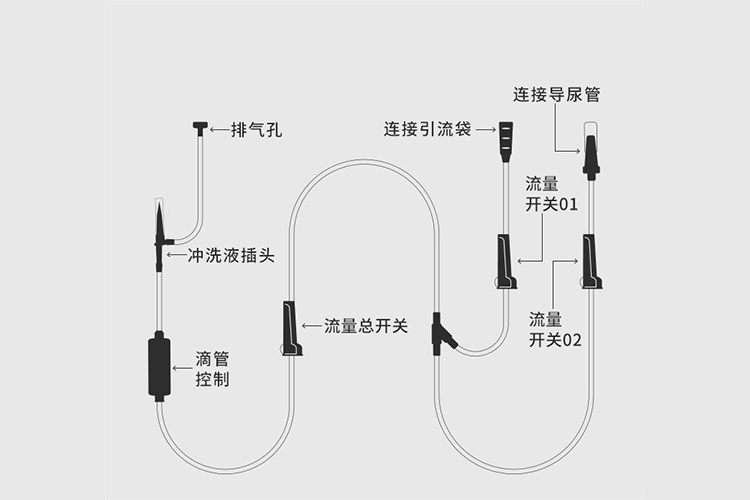 膀胱冲洗器连接图