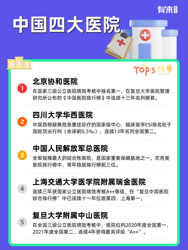 中国四大医院