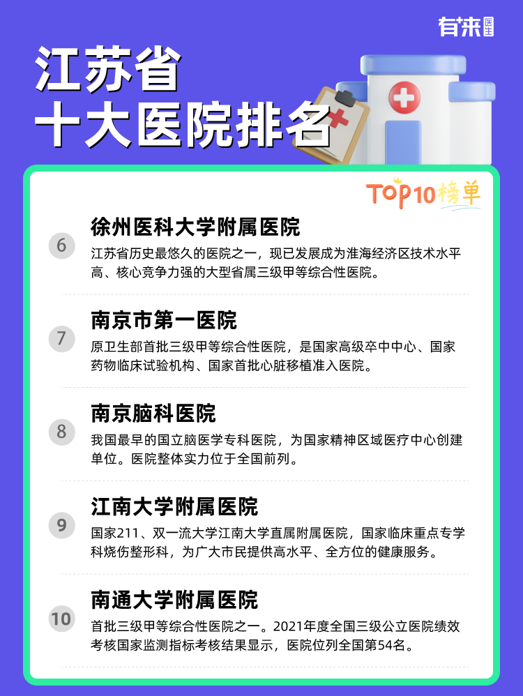 江苏省十大医院排名