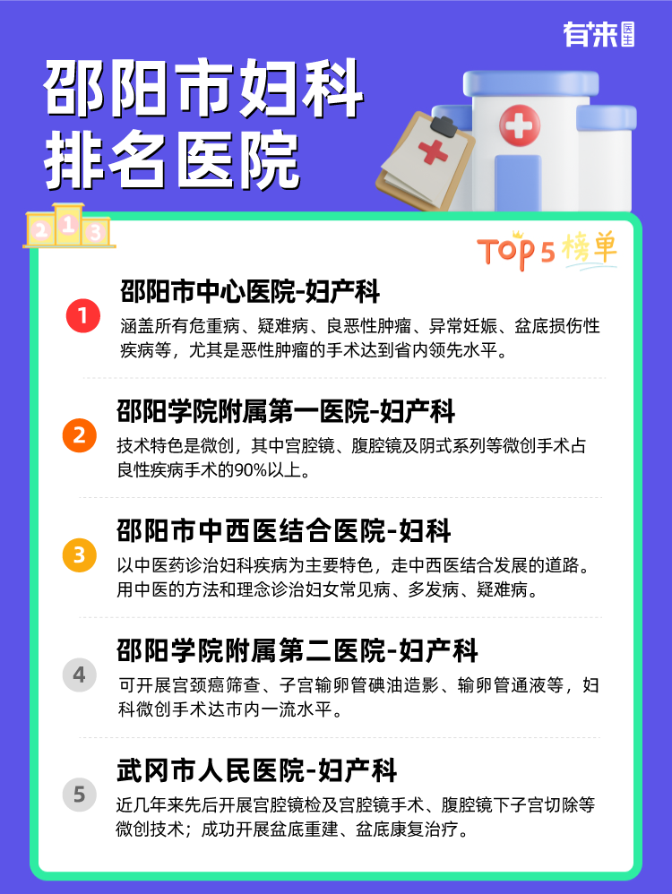 邵阳市妇科排名医院