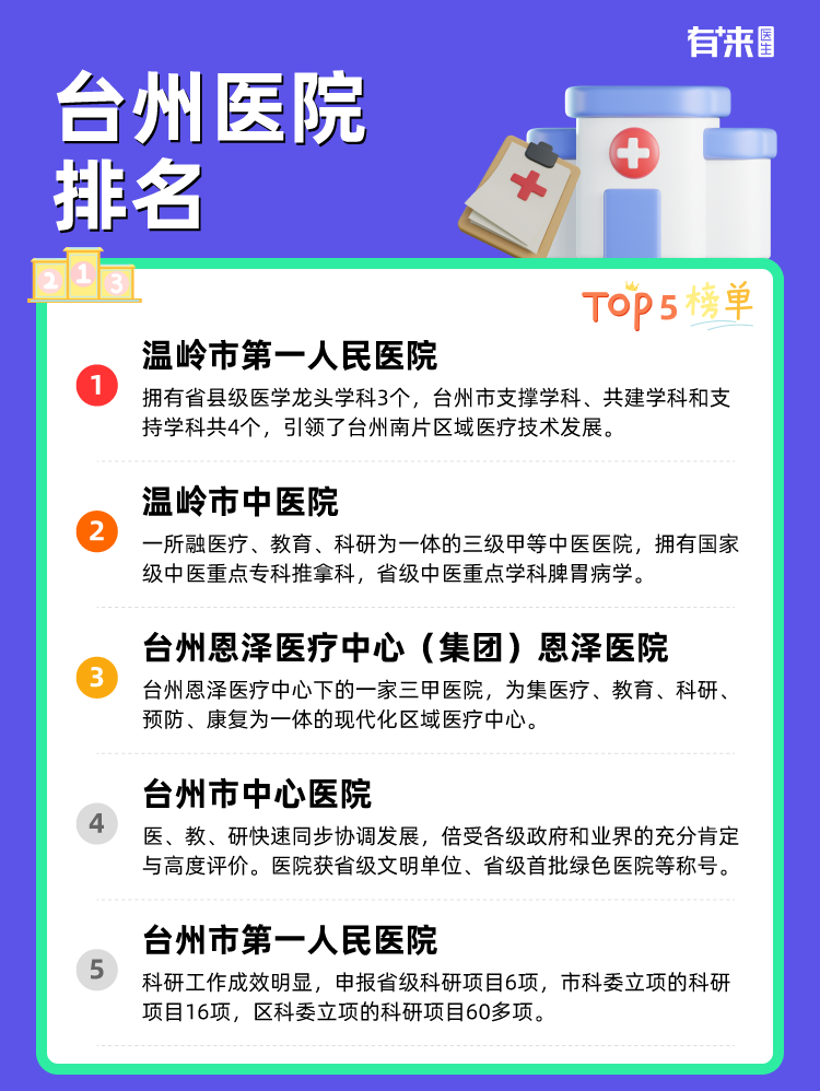 台州医院排名