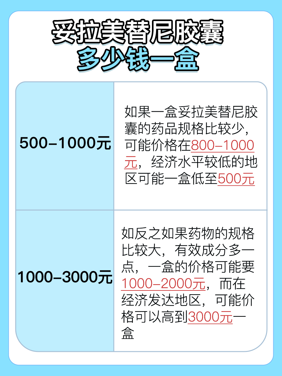 【妥拉美替尼胶囊】这个药多少钱一盒？