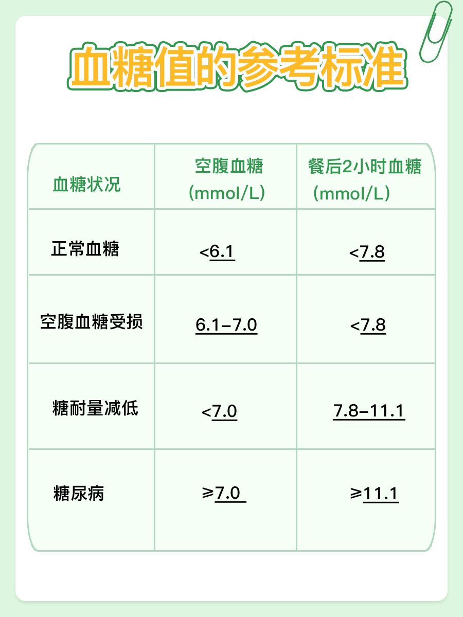 “黑科技”与健康:手环测血糖准吗?