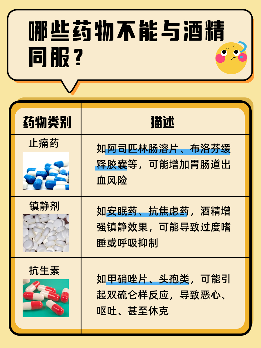 服用止疼药后,能饮酒吗?安全吗?