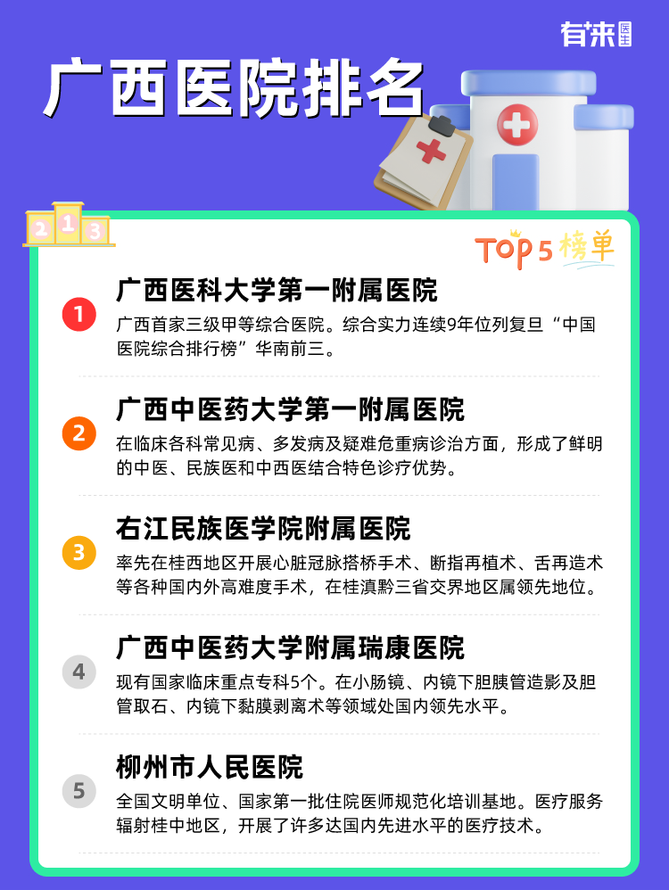 广西医院排名