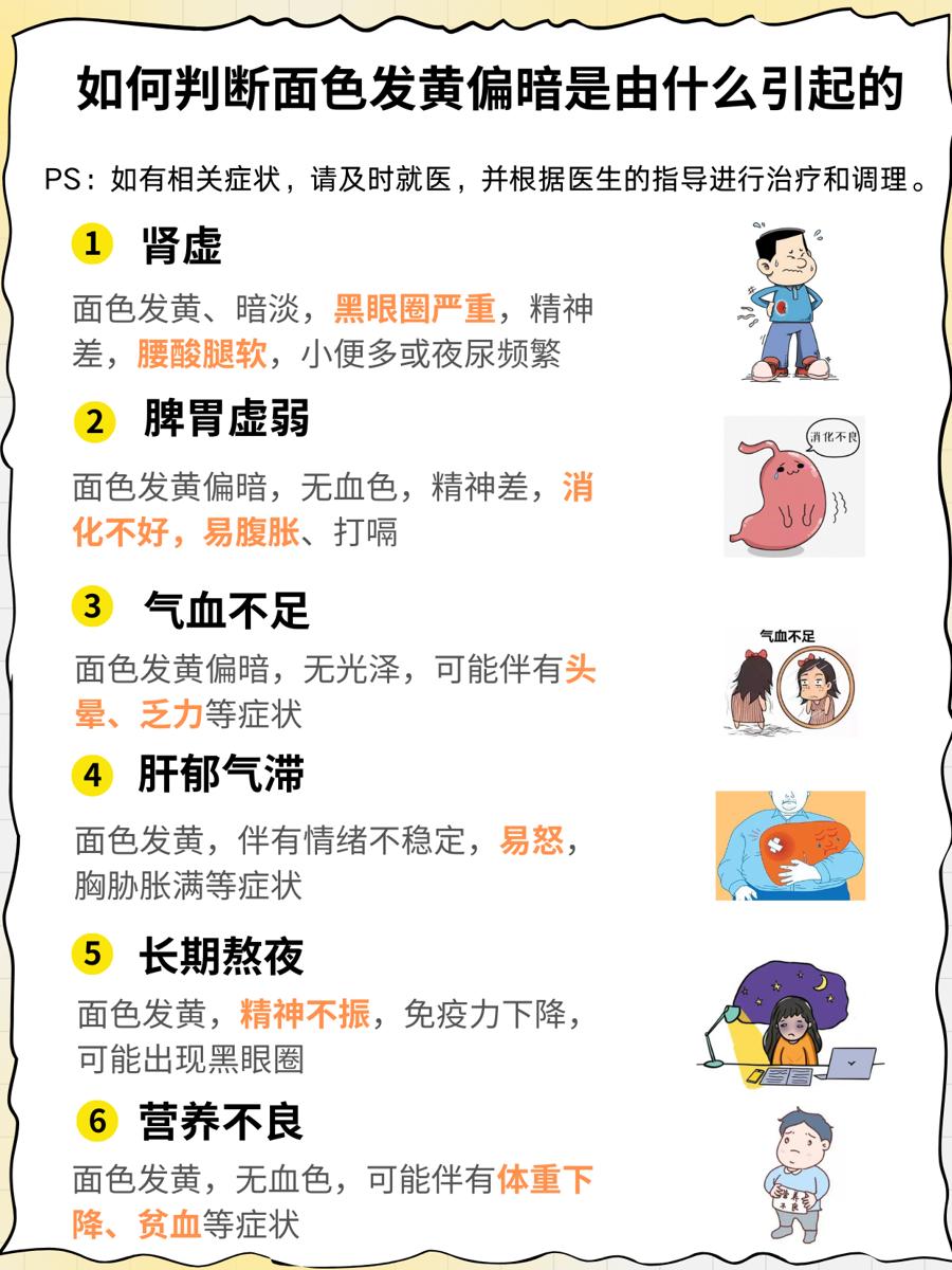 面黄暗沉，是肾虚信号吗？