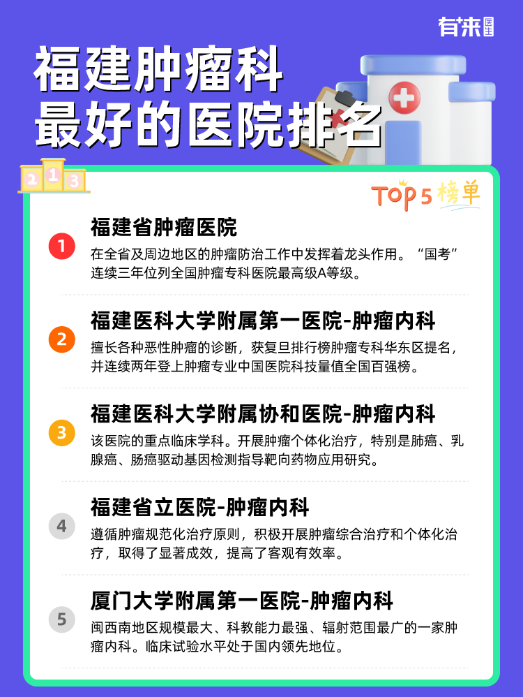 福建肿瘤科比较好的医院排名