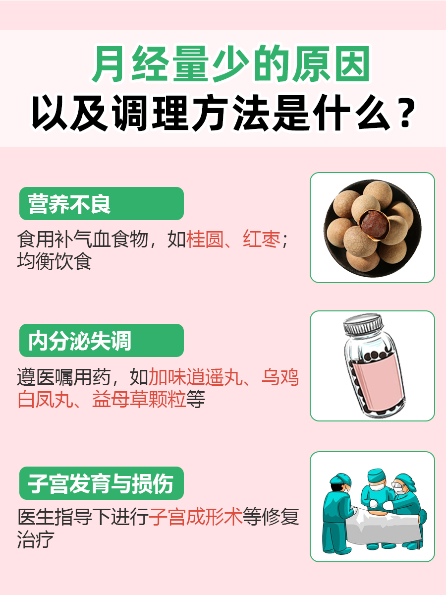 例假量少的原因以及调理方法是什么?一文解析