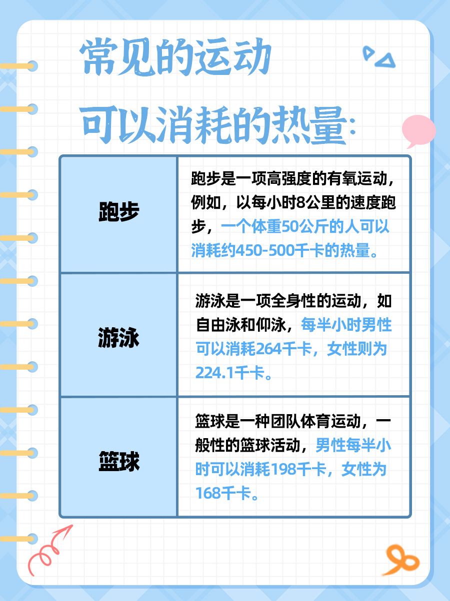 这篇带你了解｜跳绳1500个消耗多少热量
