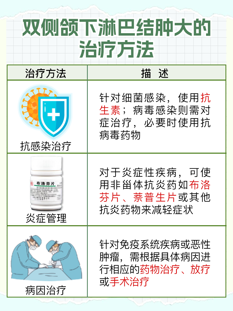 颌下淋巴结异常：理解双侧肿大的原因