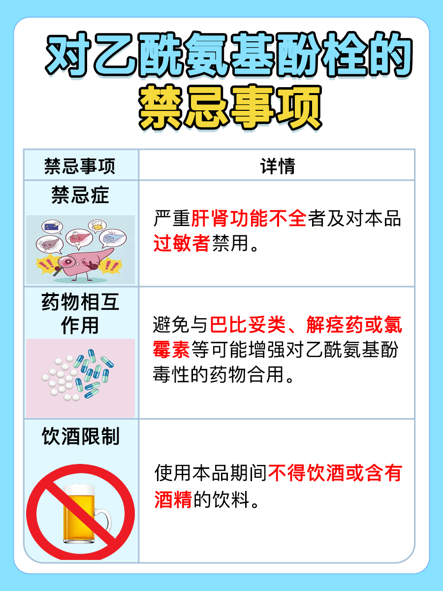 对乙酰氨基酚栓：起效时间揭秘