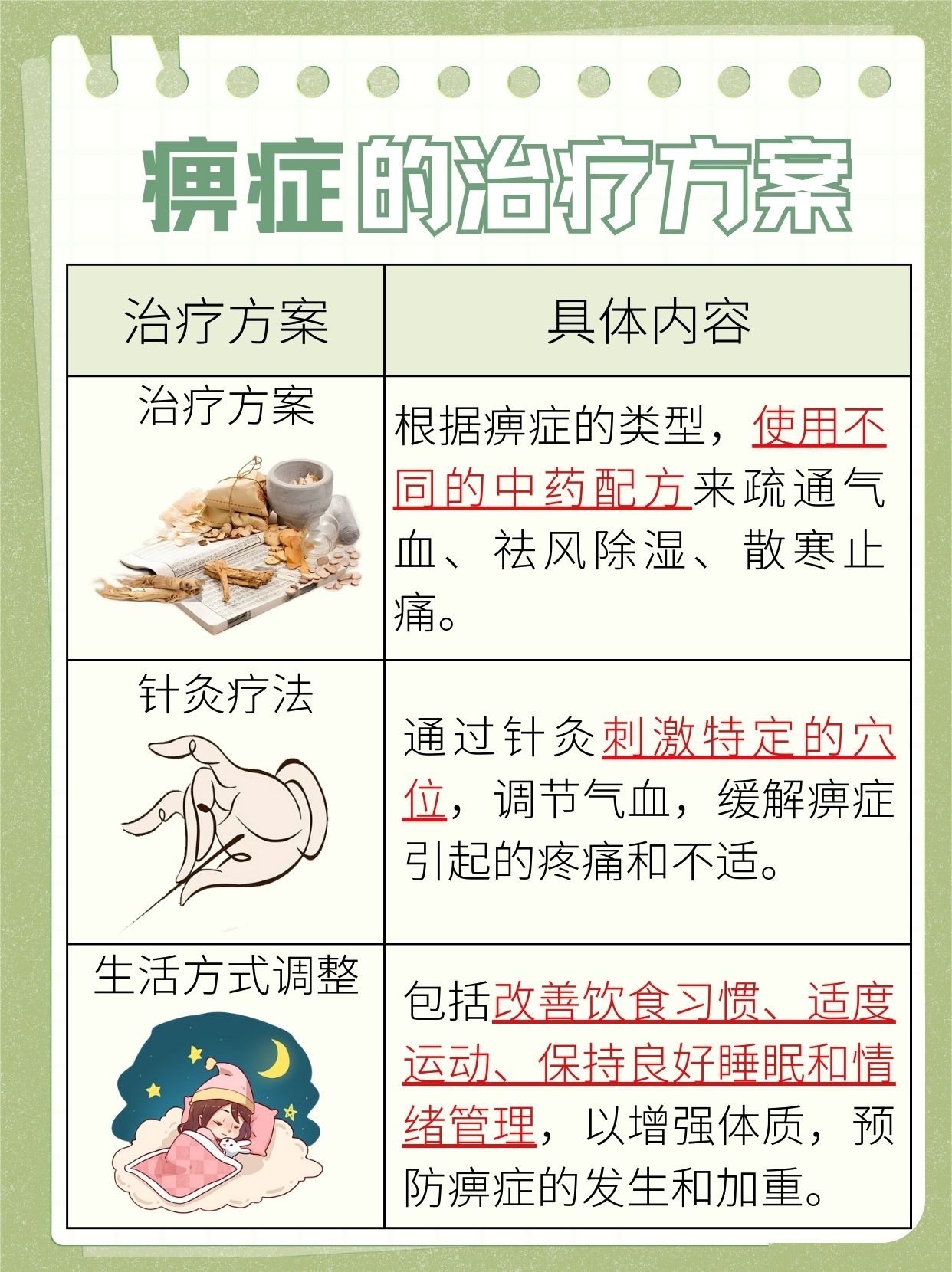 痹症含义解读，中医疾病分类知识