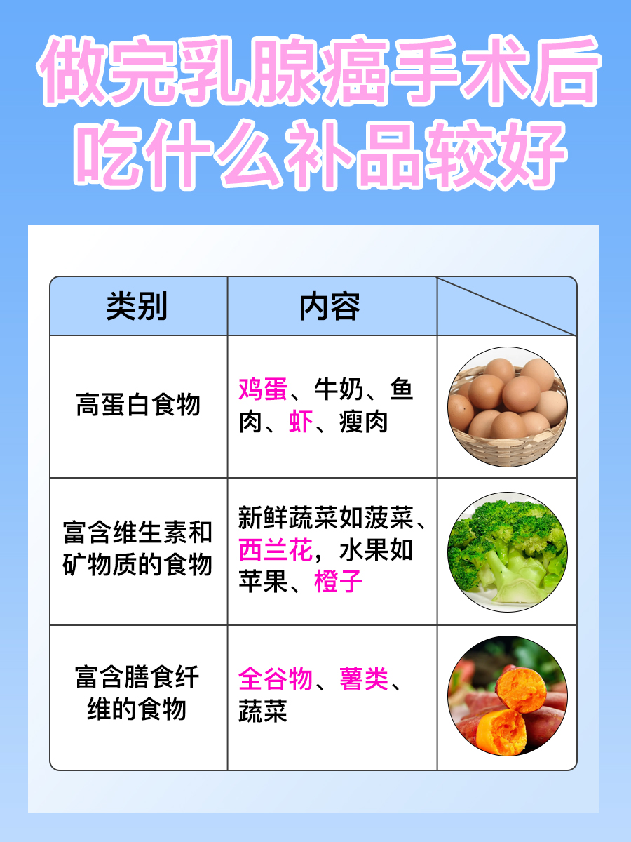 做完乳腺癌手术后吃什么补品较好,你知道吗