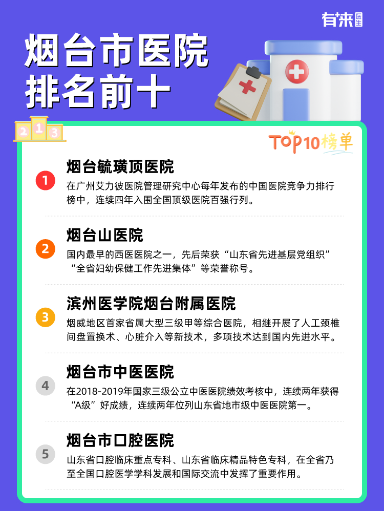 烟台市医院排名前十