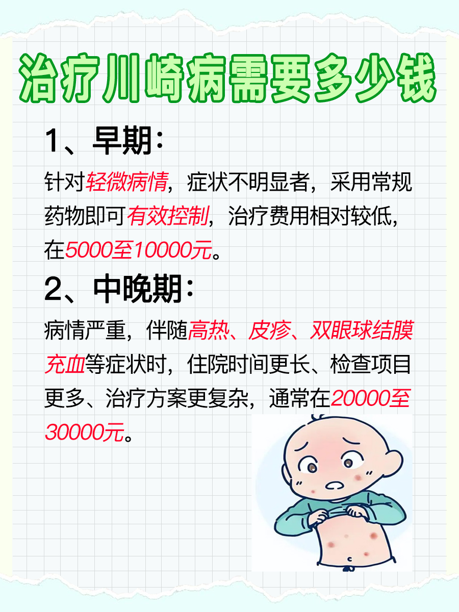 一篇文章带你了解:川崎病一般花费多少钱