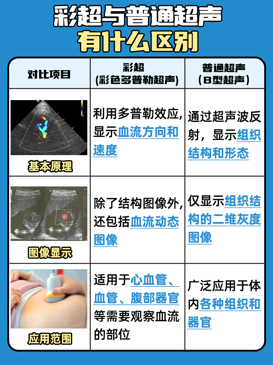 子宫附件彩超，难道就是阴超吗？