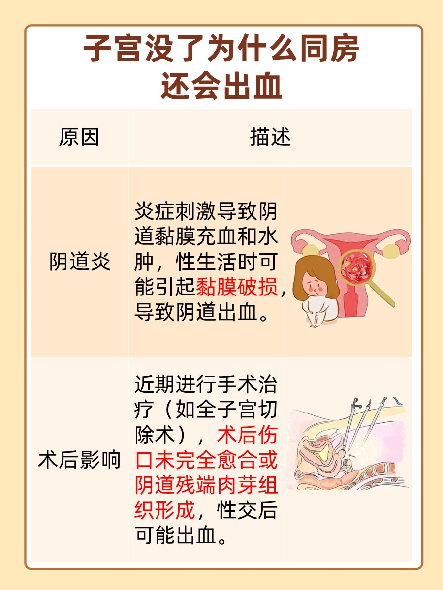 揭秘！无子宫后同房出血之谜