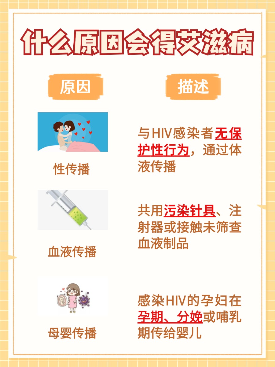 艾滋病：感染原因与主要特征