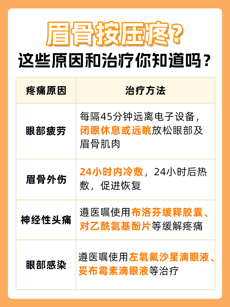 医生告诉你：眉骨按压疼的原因及治疗