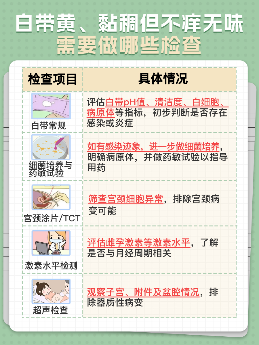 私密小秘密!白带变黄稠,不痒也无味?看这里!