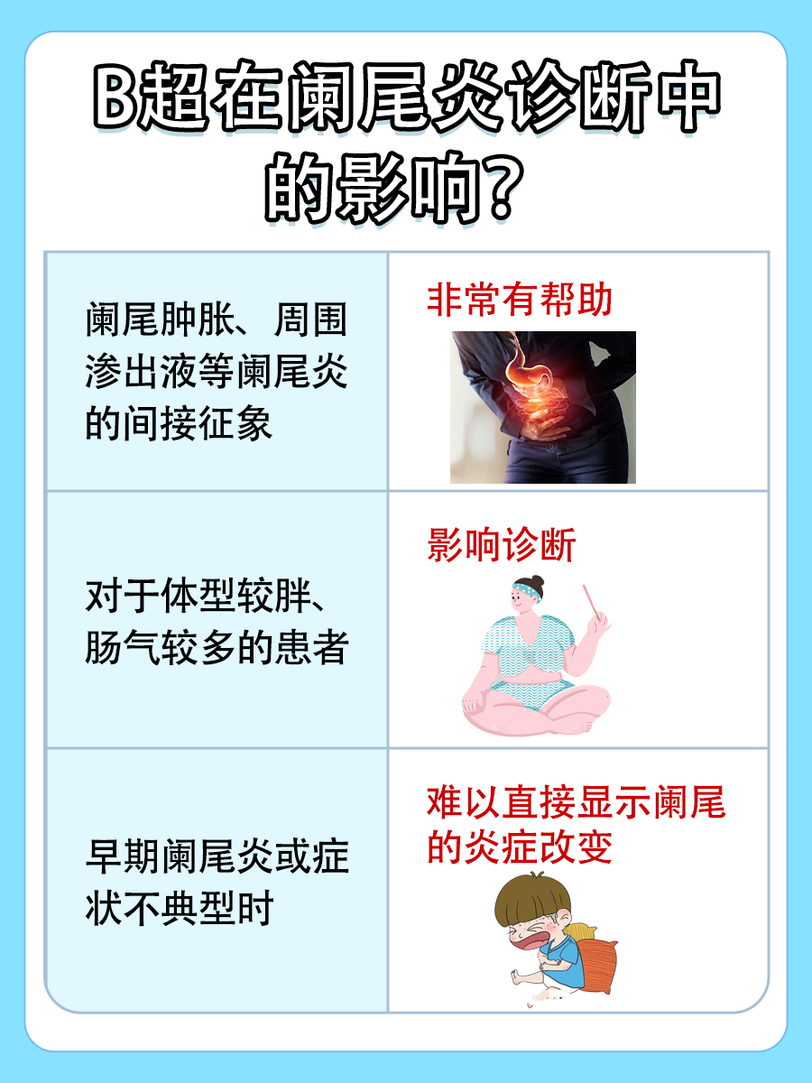 揭秘：B超能查出来阑尾炎吗?