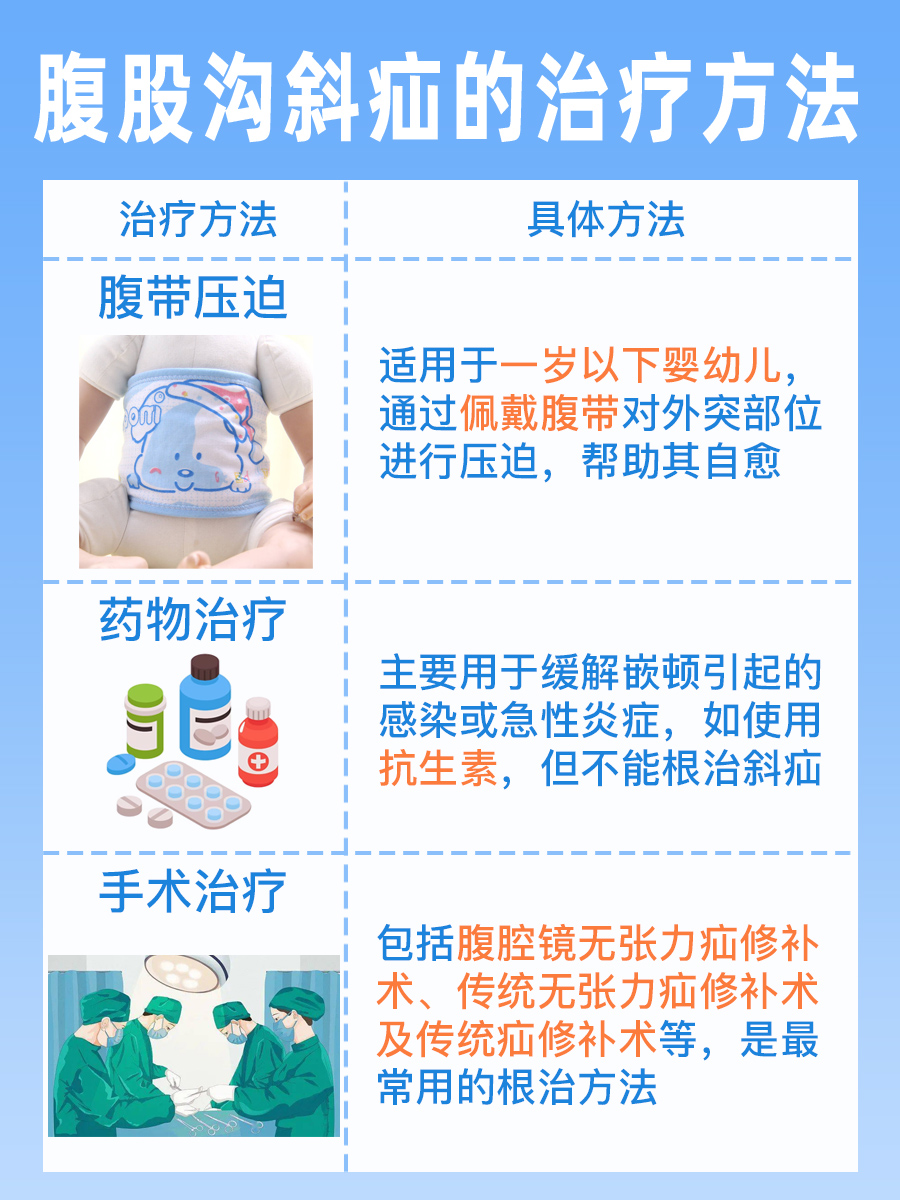 揭秘！最常见的腹外疝是什么